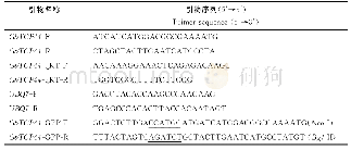 表2 预定公差：海岛棉转录因子基因GbTCP44的克隆及特征分析