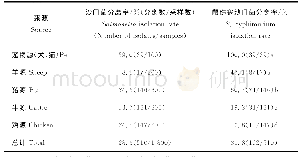 表2 动物源鼠伤寒沙门菌的分离情况