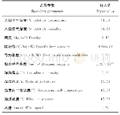 《表1 塑料温室CFD模型边界条件》