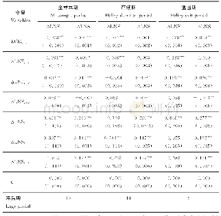 表3 向量误差修正模型的参数估计结果