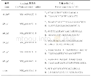 表1 引物信息：意大利蜜蜂同日龄不同职能工蜂上颚腺的转录组学分析