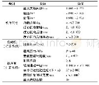 表1 作业底盘主要参数Tab.1 Operation chassis main parameters