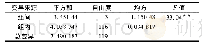 表1 核桃壳厚度方差分析Tab.1 Variance analysis of walnut shell thickness