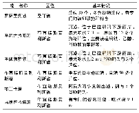 《表2 阿根廷主要粮食出口港》