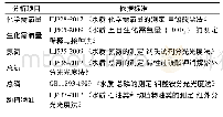 《表2 样品测定方法：汉中市农村生活源水污染物排放系数调查及核算》