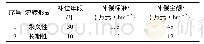 表1 内江市农村土地流转补偿标准