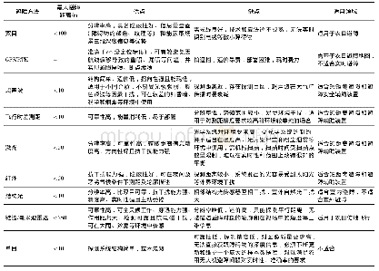 表1 避障方法比较：无人机精准施药关键技术综述