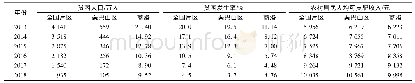 表1 集中连片特困地区2013—2018年贫困状况