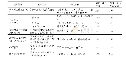 表2 样本统计特征：三种教学方式在干部培训课程中综合应用效果的影响因素分析——以《高绩效团队建设》课程为例