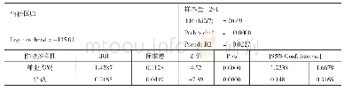 表3 兼业对作物多样性的泊松回归结果