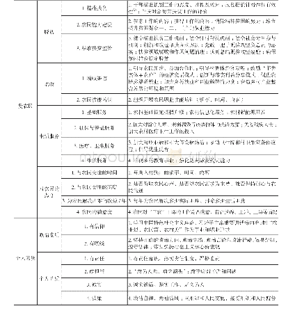 表1“三农”干部“一懂两爱”测度指标体系框架图