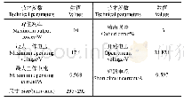 《表1 WCJ-10M型光伏组件主要参数》