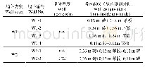 《表2 复合墙体方案：日光温室墙体蓄放热层温度变化规律研究》