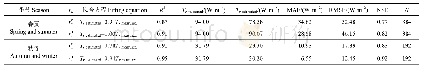 《表2 基于不同ra计算方法PM模型模拟温室黄瓜Tr与实测值的统计分析》