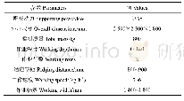 《表1 驱动式马铃薯中耕机主要技术参数》