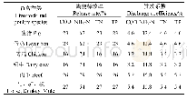 《表5 放养条件下畜禽粪便释放率和排放系数》