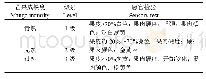 《表1 芒果等级划分：芒果双面成熟度在线检测分级系统》