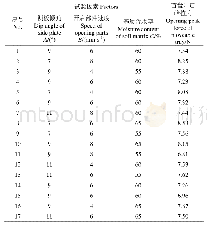 《表2 试验方案与结果：活动苗盘脱苗力学分析及粘附力影响因素试验研究》