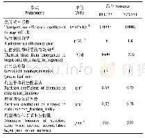 《表3 参试甘蔗品种遗传参数》