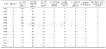 《表4 挡雨装置田间试验结果》