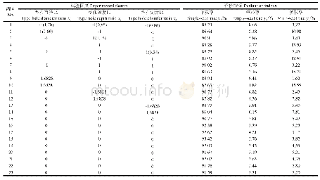 《表6 试验方案及试验结果》