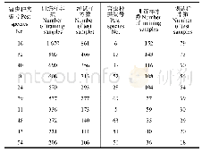 《表2 20类害虫数据集分布》