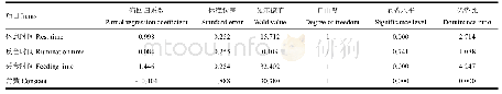 《表4 模型方程中的变量：基于不同行为时间的奶牛健康状况评价》