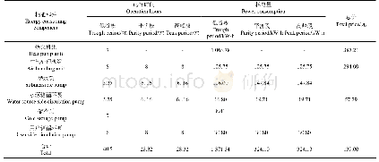 《表2 水蓄能型地下水源热泵供冷系统7月21日运行费用》