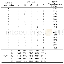 表2 正交试验结果及分析