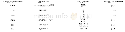 《表3 可见光植被指数：基于无人机影像的可见光波段植被信息识别》