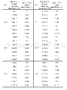 表1 下压力测量建模试验数据