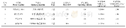 表1 测试机组基本参数：播种机组纯作业时间利用率与地块条件的匹配模型与试验