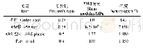 表1 材料的物理特性参数