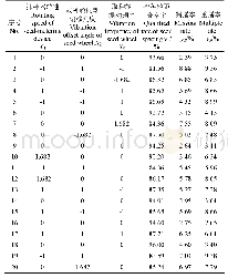 《表5 试验结果：转轴型孔式精量排种器充种性能仿真分析与试验》