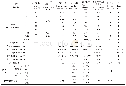 表1 本研究木基石膏复合材料与现有文献物理力学性能对比