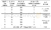 表1 天麻蒸制试验参数：真空脉动蒸制对天麻升温速率与品质的影响