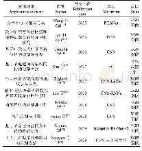 表2 基于作物形态结构的分类与识别举例