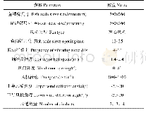 表1 试验台架主要参数：小麦联合收获机双出风口多风道清选作业试验