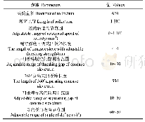 表1 分段式纵轴流脱粒装置主要结构及工作参数