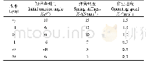 表1 试验因素及水平：马铃薯播种机播深调控装置设计与试验