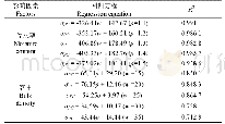 表4 水稻土先期固结压力与含水率和容重的线性回归分析