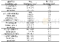 表1 不同类型和规模温室在不同风速下的冷风渗透换气次数[13]