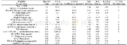 表4 初选评价指标统计特征