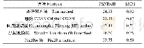 表3 不同方法的去薄云质量评估