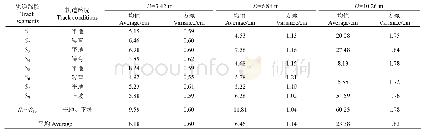 《表2 不同定位标签组间距D的运输机定位误差》