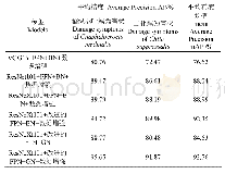 表2 RetinaNet框架下6种模型对水稻冠层2种害虫为害状的检测结果