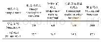 表1 粉质仪和面过程面团取样点