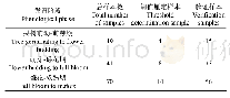 表1 苹果干旱样本数量详细信息