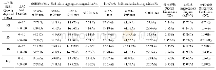 表2 玉米生育期土壤微团聚体组成与分散特性