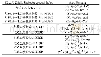 表3 红边光谱指数及其计算公式[5]